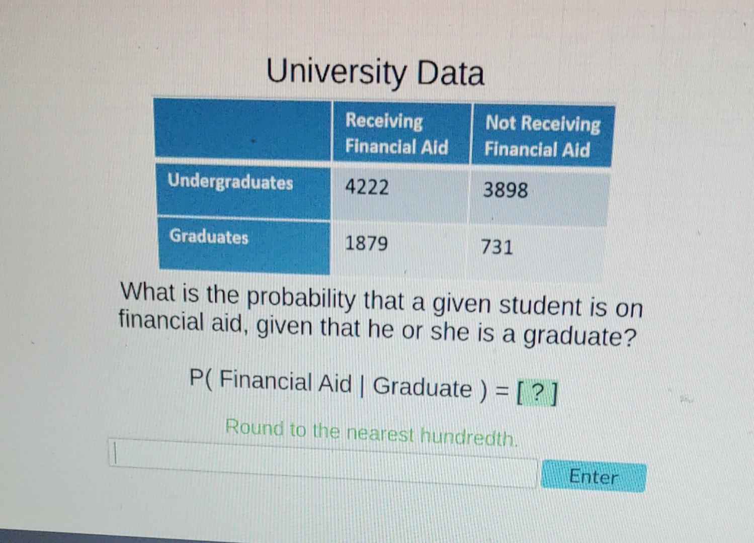 University Data Undergraduates Graduates Receiving Financial Aid 4222 1879 Not Receiving Financial Aid 3898 731 What Is 1