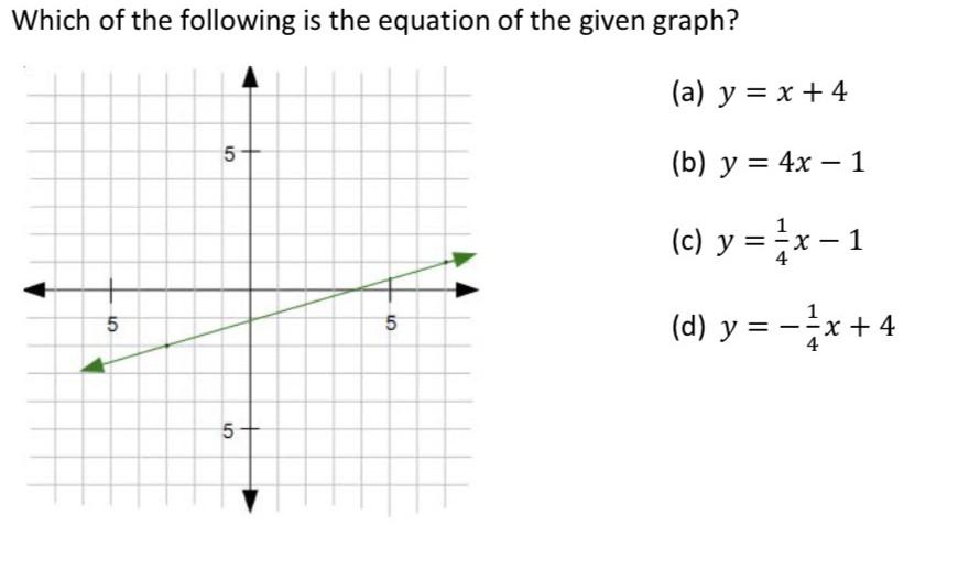 Which Of The Following Is The Equation Of The Given Graph 5 5 5 5 A Y X 4 B Y 4x 1 C Y X 1 D Y X 1