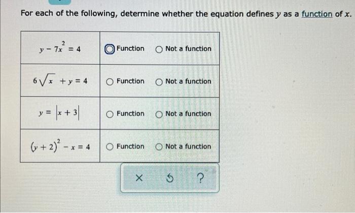 For Each Of The Following Determine Whether The Equation Defines Y As A Function Of X Y 7x 4 6 X Y 4 Y 1