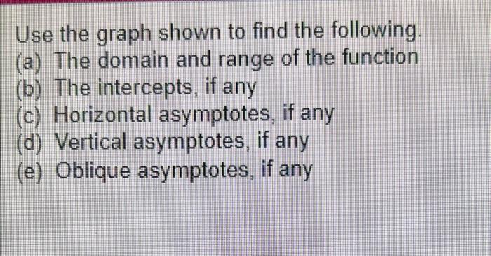 Use The Graph Shown To Find The Following A The Domain And Range Of The Function B The Intercepts If Any C Horiz 1