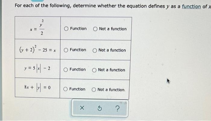 For Each Of The Following Determine Whether The Equation Defines Y As A Function Of X X 2 Y 2 Y 2 2 25 X Y 1