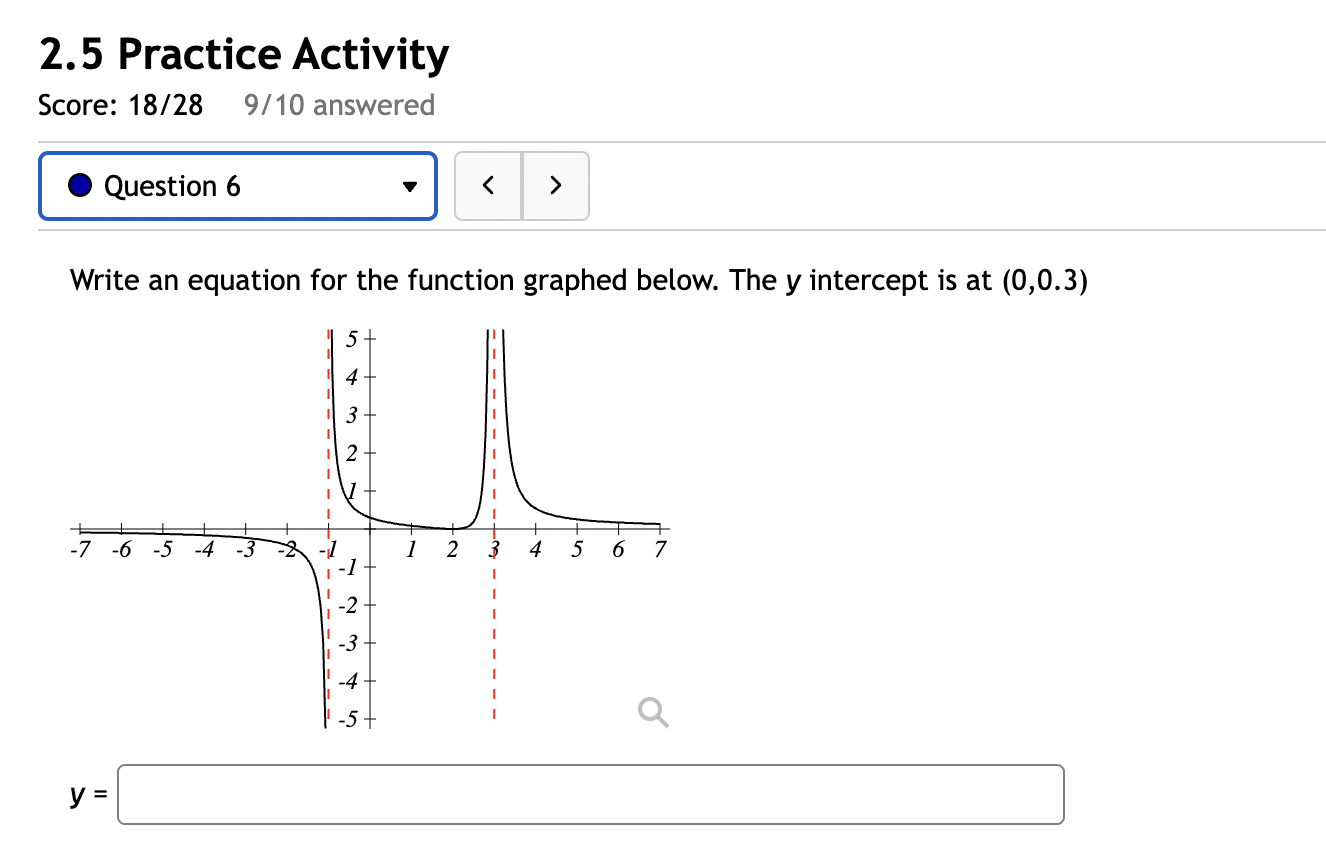 2 5 Practice Activity Score 18 28 9 10 Answered Question 6 Write An Equation For The Function Graphed Below The Y Inte 1