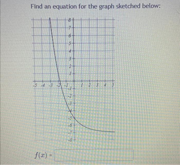Find An Equation For The Graph Sketched Below 5 4 3 2 F X 8 7 6 5 4 3 2 7 P 2 3 5 6 7 8 1 2 3 4 5 1