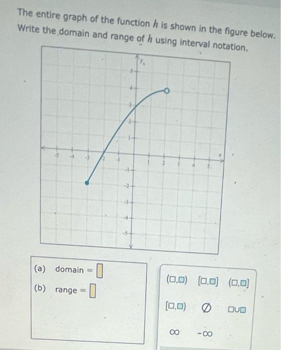 The Entire Graph Of The Function H Is Shown In The Figure Below Write The Domain And Range Of H Using Interval Notation 1