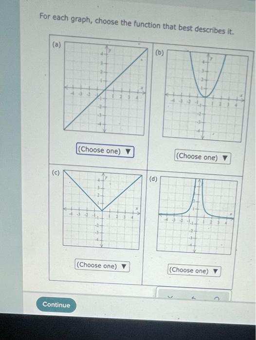 For Each Graph Choose The Function That Best Describes It A C Continue Choose One 32 Choose One B D Choos 1