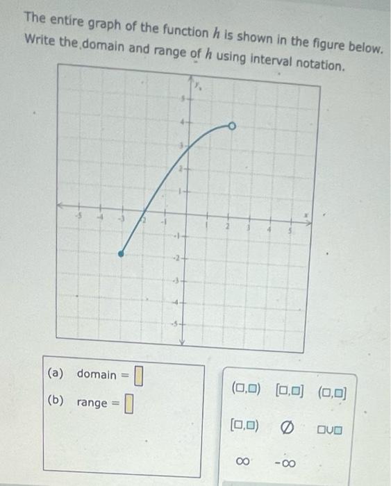 The Entire Graph Of The Function H Is Shown In The Figure Below Write The Domain And Range Of H Using Interval Notation 1