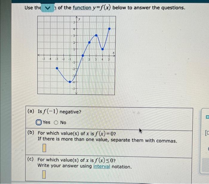 Use The Of The Function Y F X Below To Answer The Questions 5 4 3 2 1 14 A Is F 1 Negative Yes No B For Wh 1