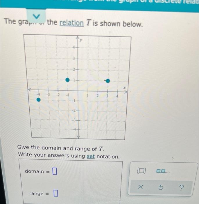 The Grap The Relation T Is Shown Below Give The Domain And Range Of T Write Your Answers Using Set Notation Domain R 1
