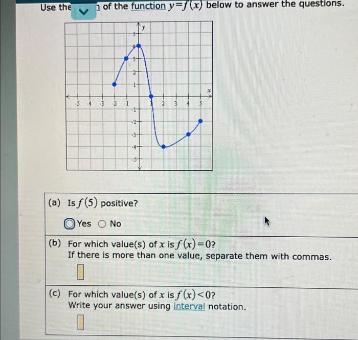 Use The 5 4 Of The Function Y F X Below To Answer The Questions 4 Y 2 3 4 Res A Is F 5 Positive Yes O No B 1