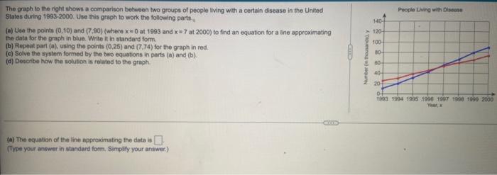 The Graph To The Right Shows A Comparison Between Two Groups Of People Living With A Certain Disease In The United State 1