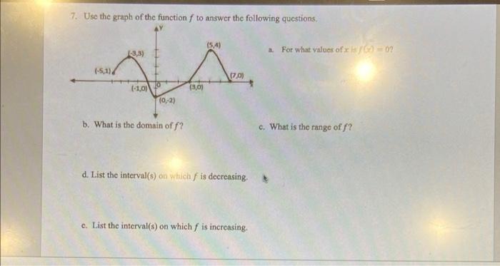 7 Use The Graph Of The Function F To Answer The Following Questions 1 3 3 Aa 1 0 3 0 0 2 5 1 5 4 B What 1