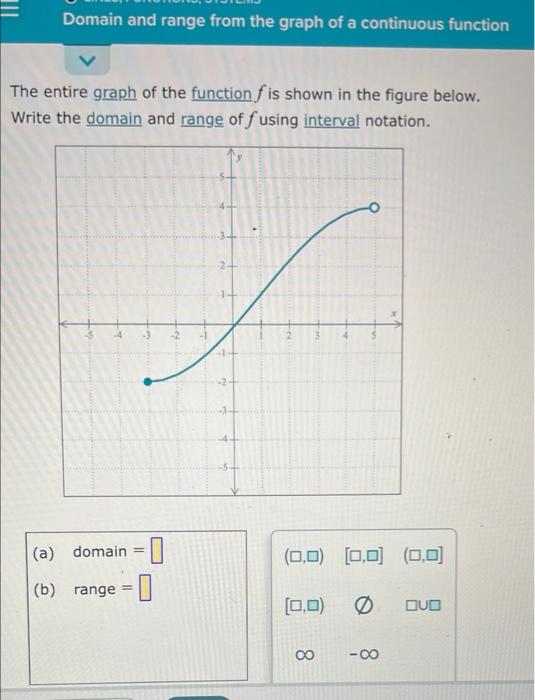 Domain And Range From The Graph Of A Continuous Function The Entire Graph Of The Function Fis Shown In The Figure Below 1