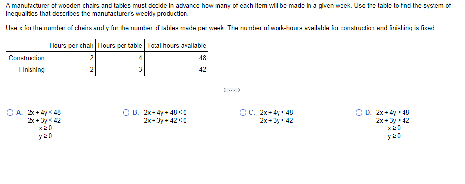 A Manufacturer Of Wooden Chairs And Tables Must Decide In Advance How Many Of Each Item Will Be Made In A Given Week Us 1