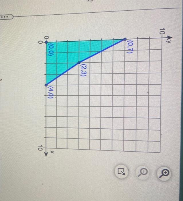 The Graph Shows A Feasible Region And Its Vertices Find The Maximum And Minimum Values Of The Given Objective Function 2