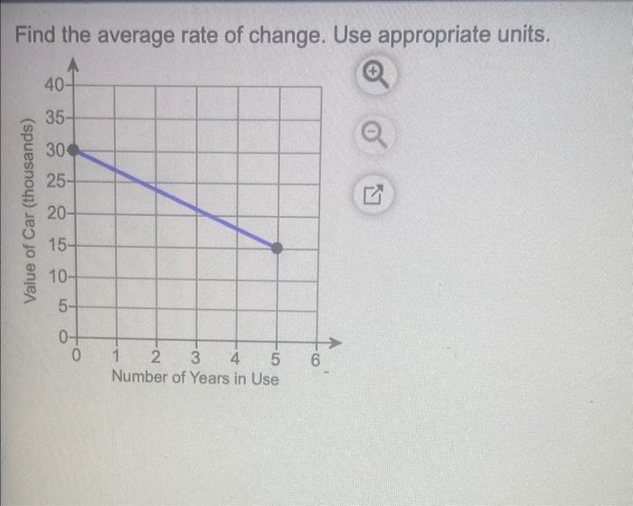 Find The Average Rate Of Change Use Appropriate Units Value Of Car Thousands 40 35 304 25 20 15 10 5 0 0 10 1