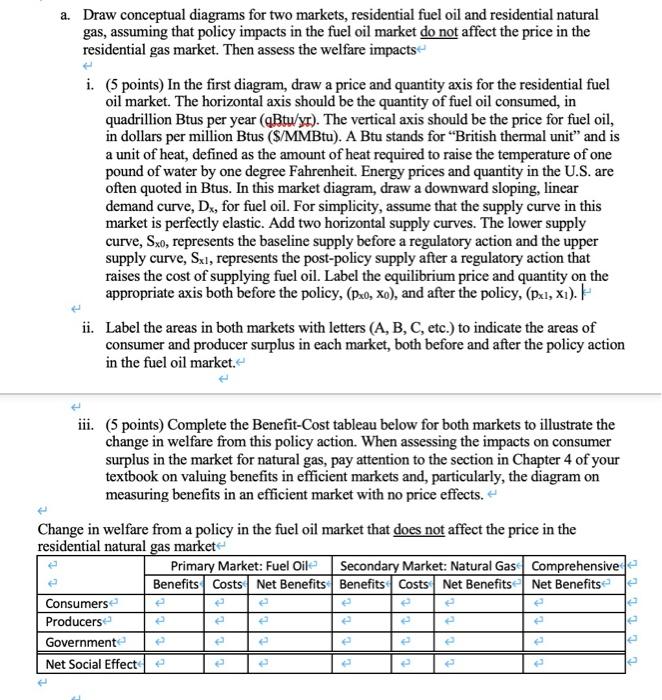 A Draw Conceptual Diagrams For Two Markets Residential Fuel Oil And Residential Natural Gas Assuming That Policy Impa 1