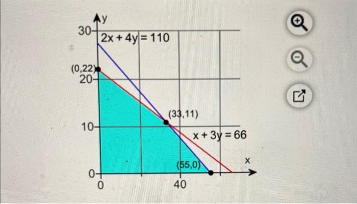 Use The Given Feasible Region Determined By The Constraint Inequalities To Find The Maximum Possible Value And The Minim 2