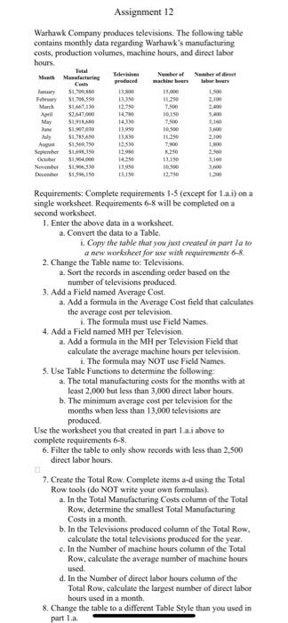 Assignment 12 Warhawk Company Produces Televisions The Following Table Contains Monthly Data Regarding Warhawk S Manufa 1