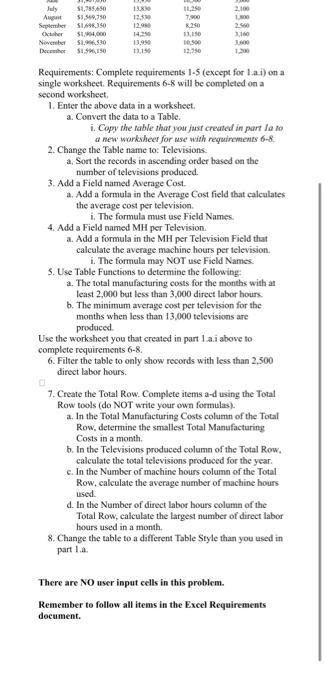 Assignment 12 Warhawk Company Produces Televisions The Following Table Contains Monthly Data Regarding Warhawk S Manufa 2