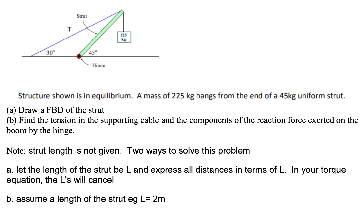 30 T Strut 45 Hinge 225 Kg Structure Shown Is In Equilibrium A Mass Of 225 Kg Hangs From The End Of A 45kg Uniform St 1