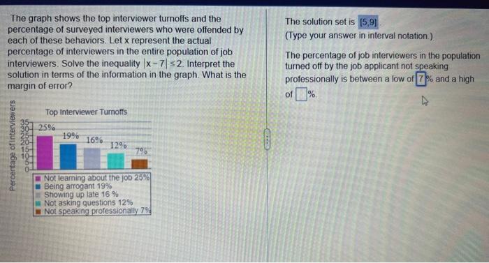 The Graph Shows The Top Interviewer Turnoffs And The Percentage Of Surveyed Interviewers Who Were Offended By Each Of Th 1