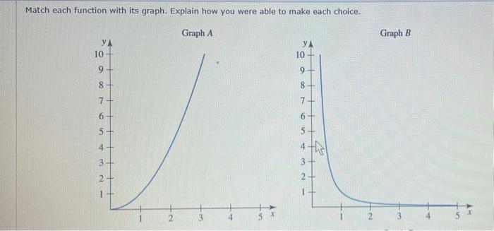 Match Each Function With Its Graph Explain How You Were Able To Make Each Choice Graph A Ya 10 9 8 7 6 5 4 3 2 2