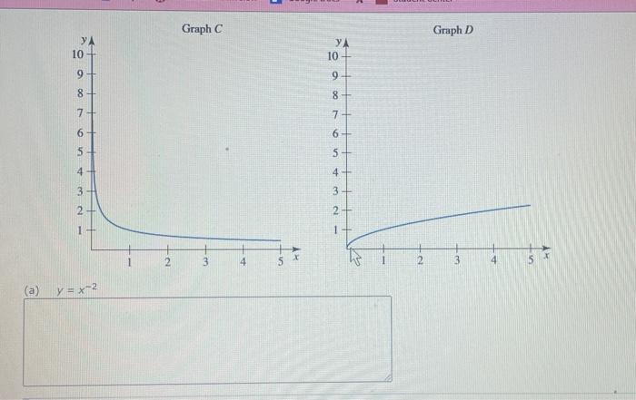 Match Each Function With Its Graph Explain How You Were Able To Make Each Choice Graph A Ya 10 9 8 7 6 5 4 3 2 3