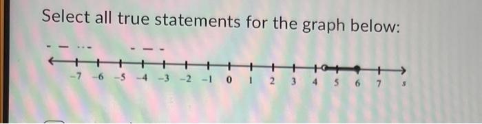 Select All True Statements For The Graph Below 7 6 5 1101 3 2 1 0 1 2 3 4 5 6 7 S 1