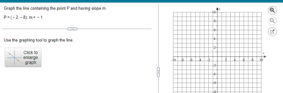 Graph The Line Containing The Point P And Having Slope M P 2 8 M 1 Use The Graphing Tool To Graph The Line C 1