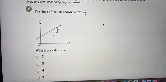 Including Zero Depending On Your Answer The Slope Of The Line Shown Below Is 6 What Is The Value Of A 3 1