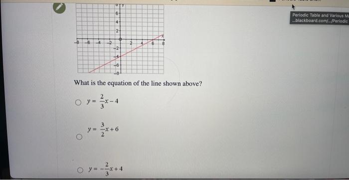 8 6 B 0 6 4 2 2 4 6 Try O Y X 4 2 I 6 What Is The Equation Of The Line Shown Above Periodic Table And Various 1