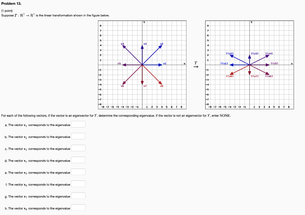 Problem 13 1 Point Suppose T R R2 Is The Linear Transformation Shown In The Figure Below A The Vector V Corre 1