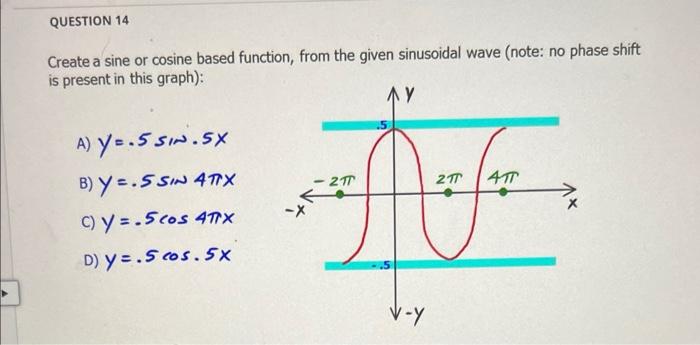 Question 14 Create A Sine Or Cosine Based Function From The Given Sinusoidal Wave Note No Phase Shift Is Present In T 1