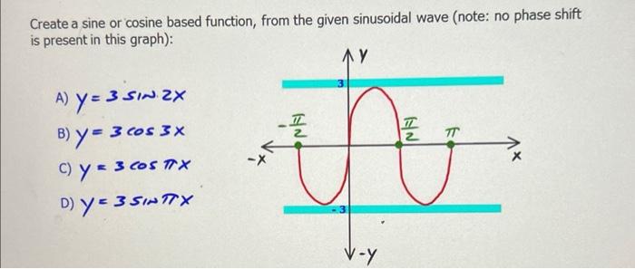 Create A Sine Or Cosine Based Function From The Given Sinusoidal Wave Note No Phase Shift Is Present In This Graph 1