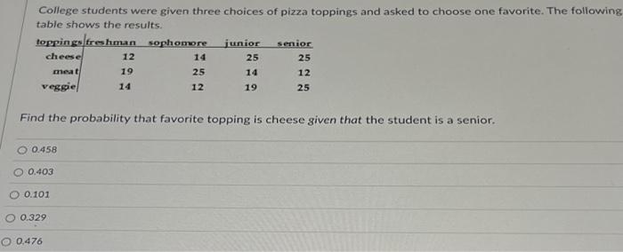 College Students Were Given Three Choices Of Pizza Toppings And Asked To Choose One Favorite The Following Table Shows 1