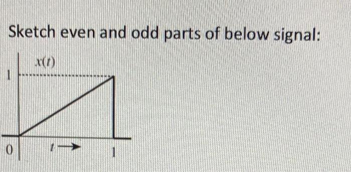 Sketch Even And Odd Parts Of Below Signal X 7 1 0 1 1 1
