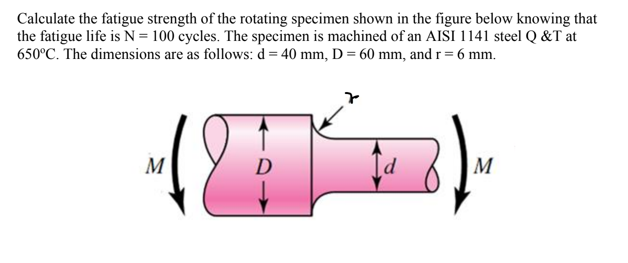 Calculate The Fatigue Strength Of The Rotating Specimen Shown In The Figure Below Knowing That The Fatigue Life Is N 1 1