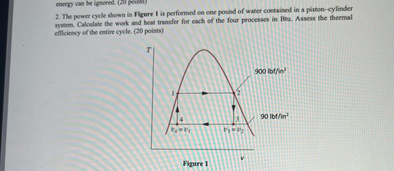 Energy Can Be Ignored 20 Points 2 The Power Cycle Shown In Figure 1 Is Performed On One Pound Of Water Contained In 1