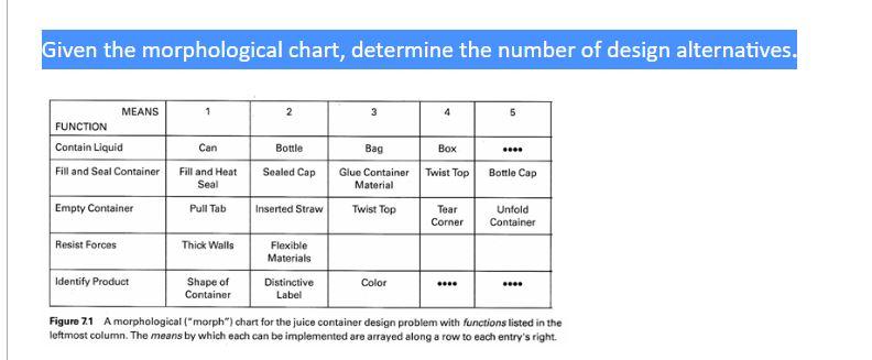 Given The Morphological Chart Determine The Number Of Design Alternatives Means Function Contain Liquid Fill And Seal 1