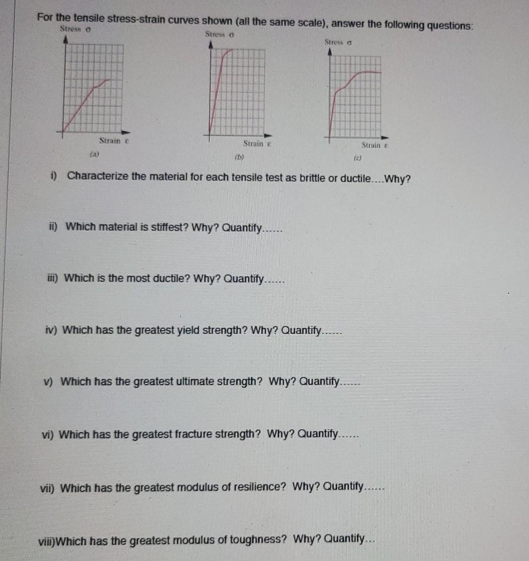 For The Tensile Stress Strain Curves Shown All The Same Scale Answer The Following Questions Stress O Stress O A S 1