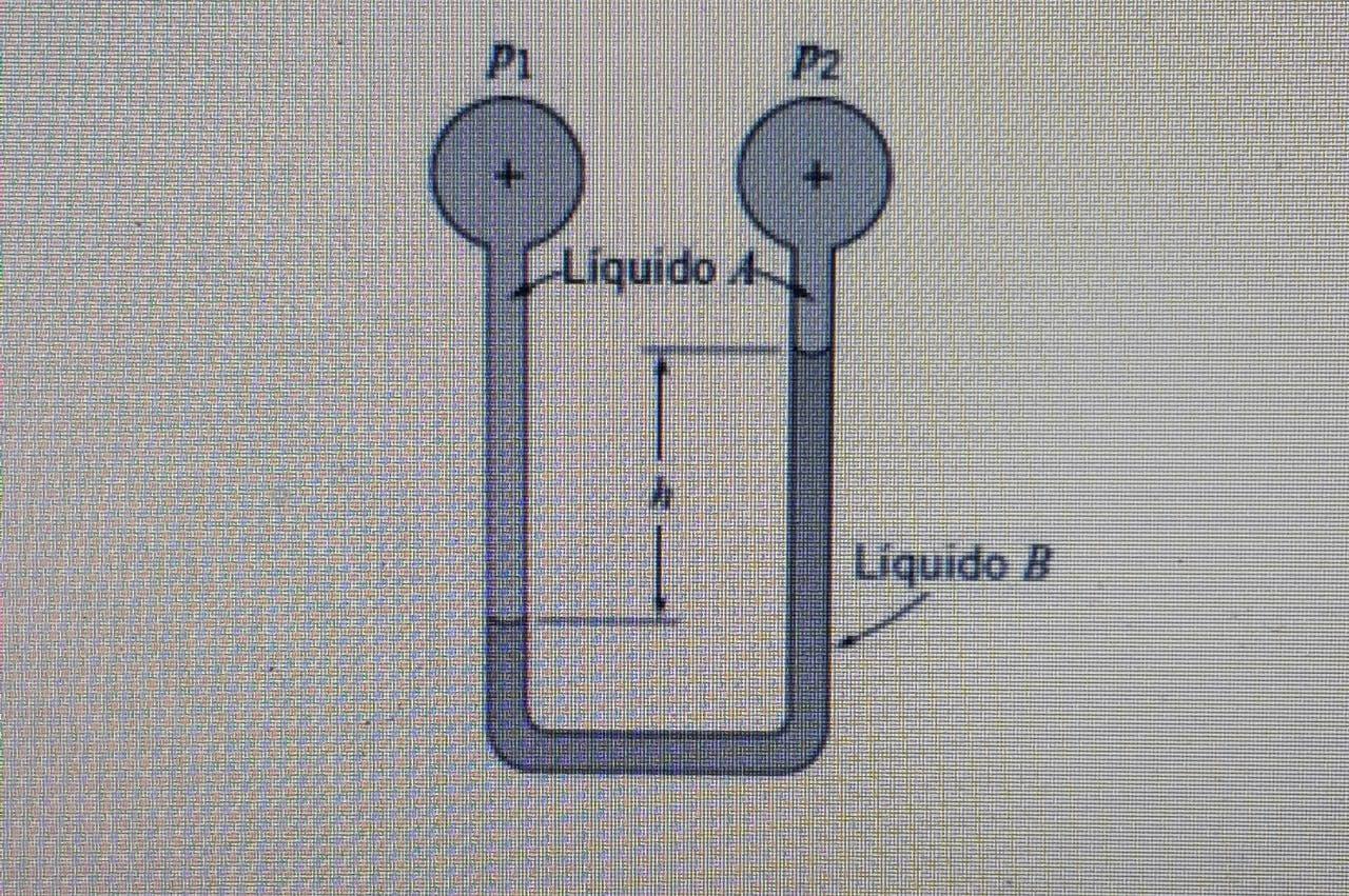 The Manometer Shown In The Figure Below Contains Two Fluids The Liquid A With A Relative Density Of 0 85 And Liquid B W 1
