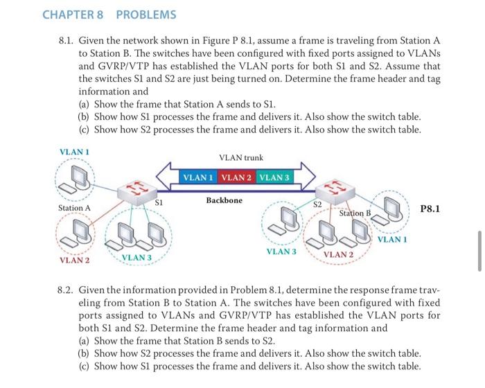 Chapter 8 Problems 8 1 Given The Network Shown In Figure P 8 1 Assume A Frame Is Traveling From Station A To Station B 1