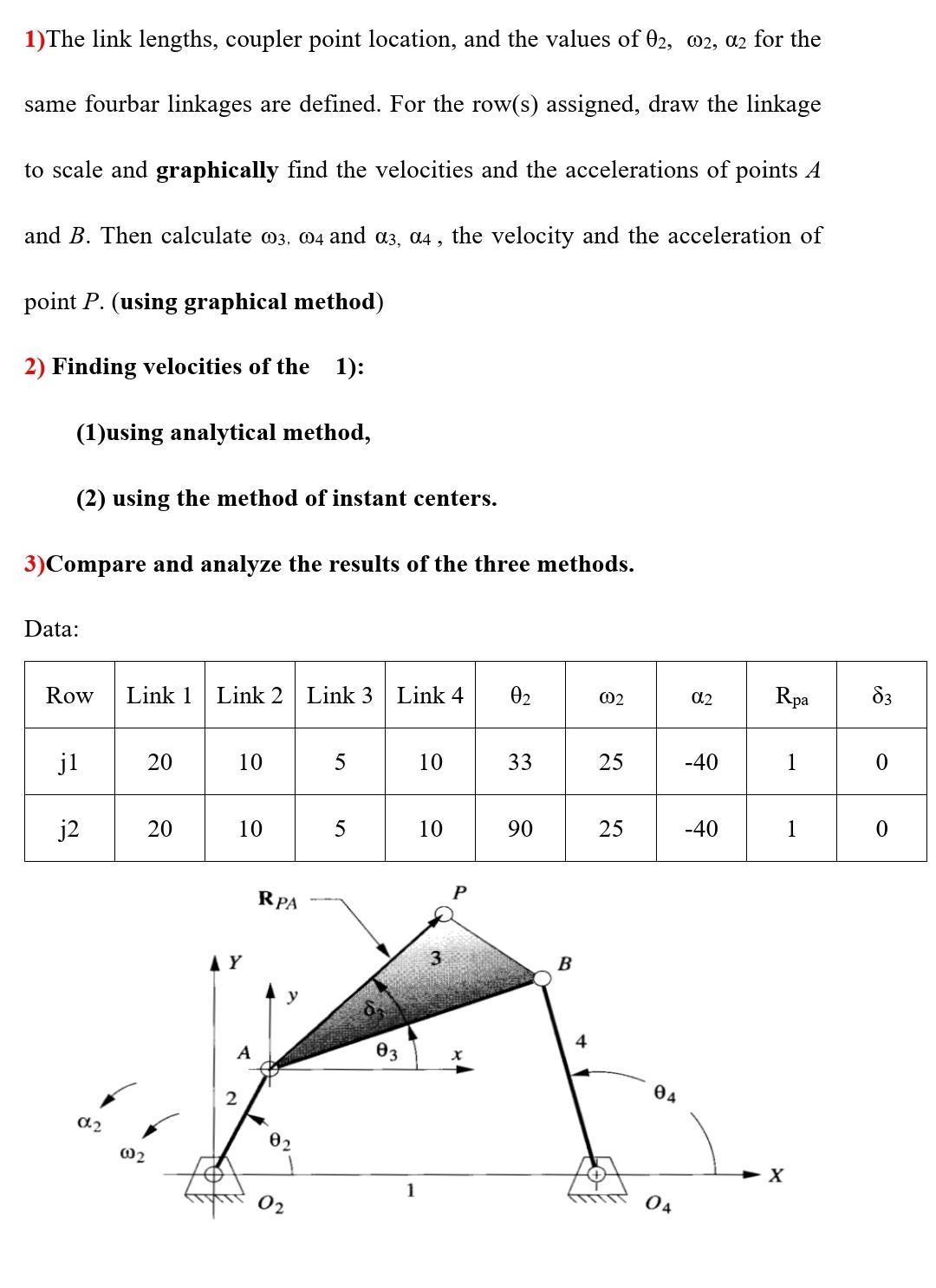 1 The Link Lengths Coupler Point Location And The Values Of 02 2 A2 For The Same Fourbar Linkages Are Defined For T 1