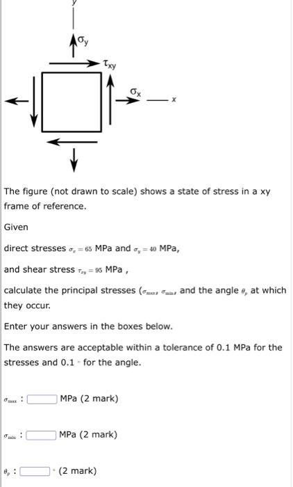 Oy Mus The Figure Not Drawn To Scale Shows A State Of Stress In A Xy Frame Of Reference Given Direct Stresses 6 1