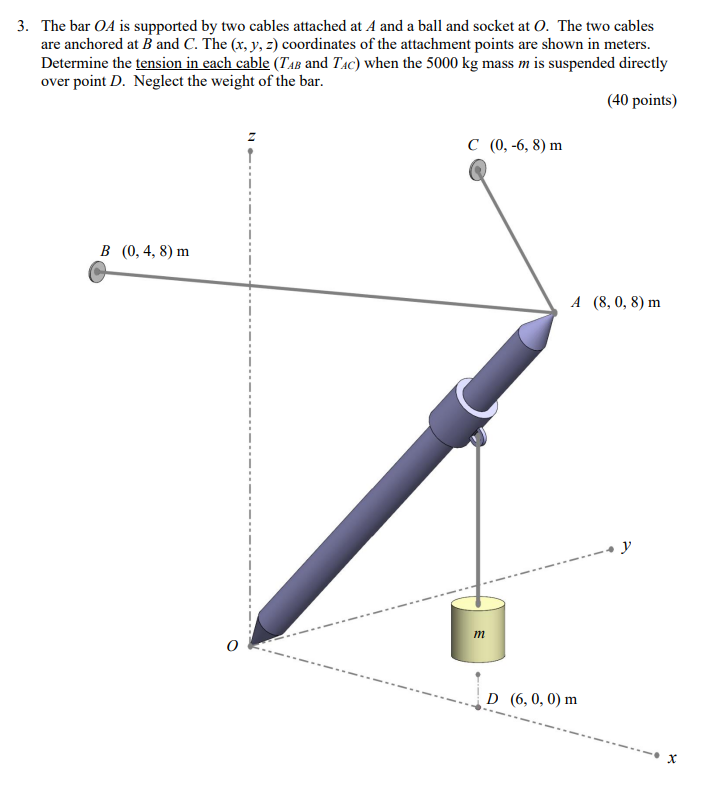 3 The Bar Oa Is Supported By Two Cables Attached At A And A Ball And Socket At O The Two Cables Are Anchored At B And 1