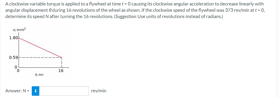 A Clockwise Variable Torque Is Applied To A Flywheel At Time T 0 Causing Its Clockwise Angular Acceleration To Decreas 1