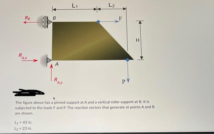 Rb B L 43 In L 23 In A Ray L L2 F Pv H The Figure Above Has A Pinned Support At A And A Vertical Roller Support At B 1