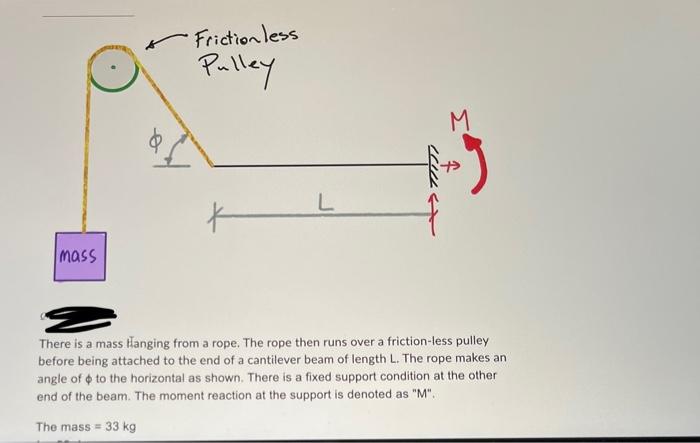 Mass Friction Less Pulley K L Time M There Is A Mass Hanging From A Rope The Rope Then Runs Over A Friction Less Pulley 1