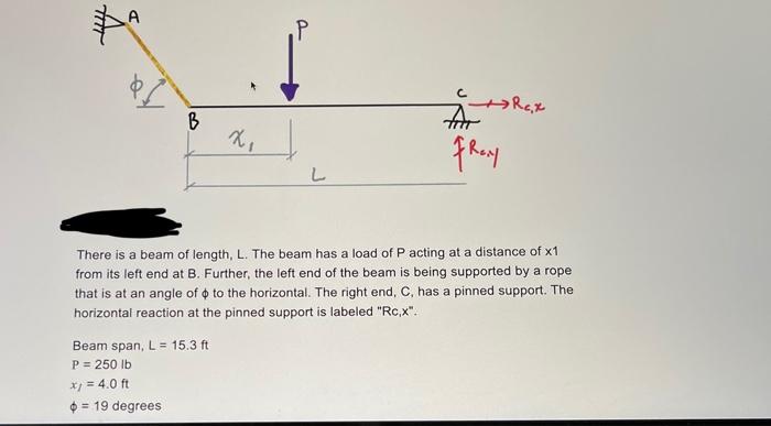 A B Beam Span L 15 3 Ft P 250 Lb X 4 0 Ft 19 Degrees X L For Fro There Is A Beam Of Length L The Beam Has A 1