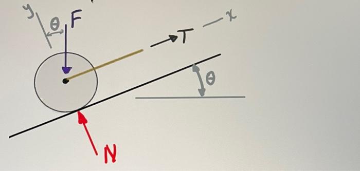 E F N T X The Figure Above Depicts A Wheel On A Smooth Ramp The Ramp Is At A Slope Of 0 18 Degrees There Is A Rope 1